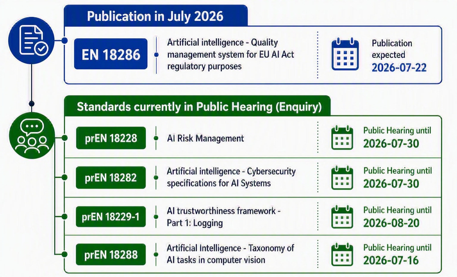 Significant milestone for European AI standardization