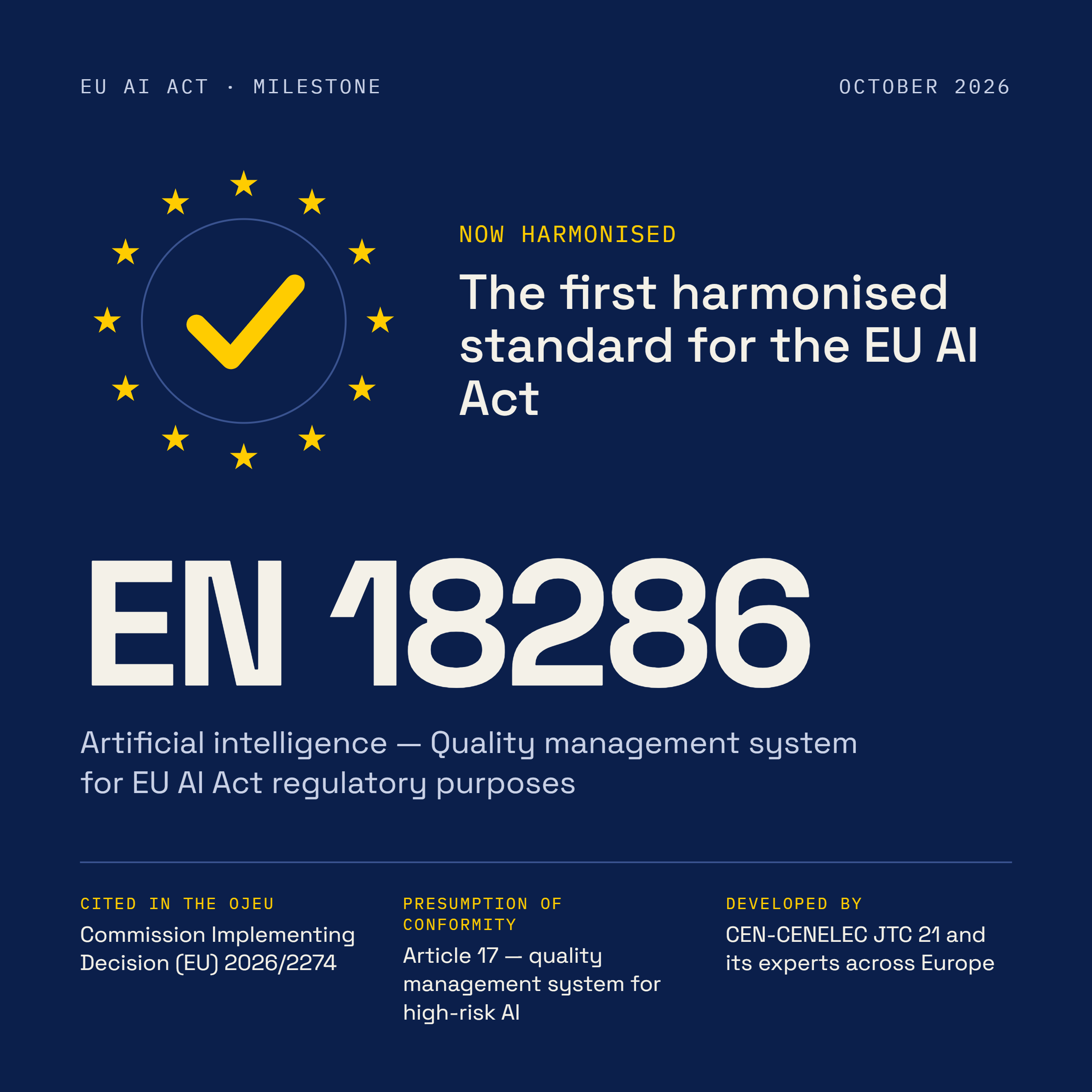 EN 18286 becomes the first harmonised standard under the EU AI Act